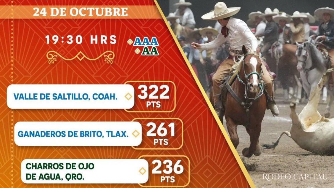 El equipo Valle de Saltillo se coloca en cuarto lugar en Campeonato Nacional Charro El equipo Valle de Saltillo se coloca en cuarto lugar en Campeonato Nacional Charro