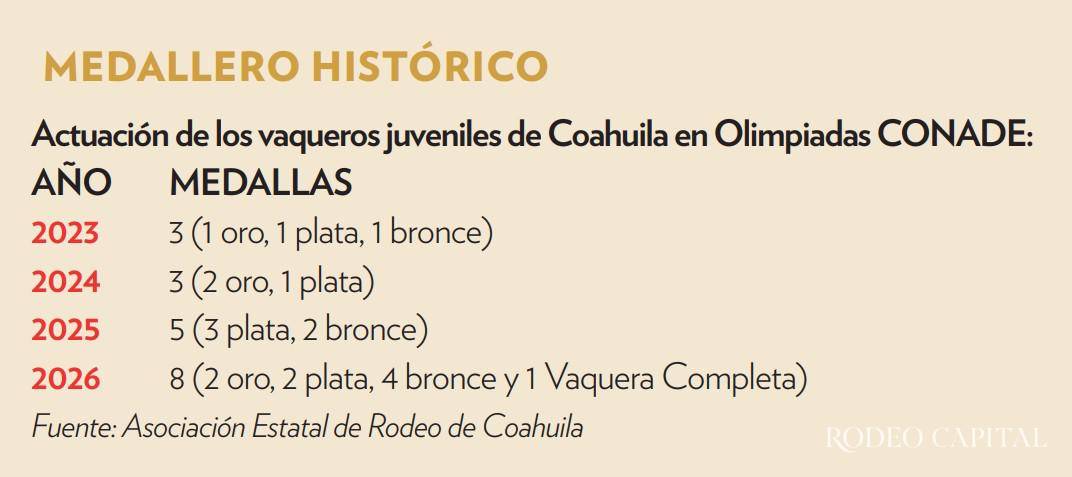 $!Alejandra Montalvo y José Jalomo, en letras de oro
