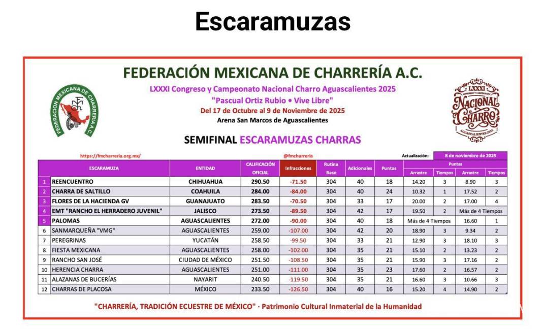 $!Posiciones a falta de 6 equipos.