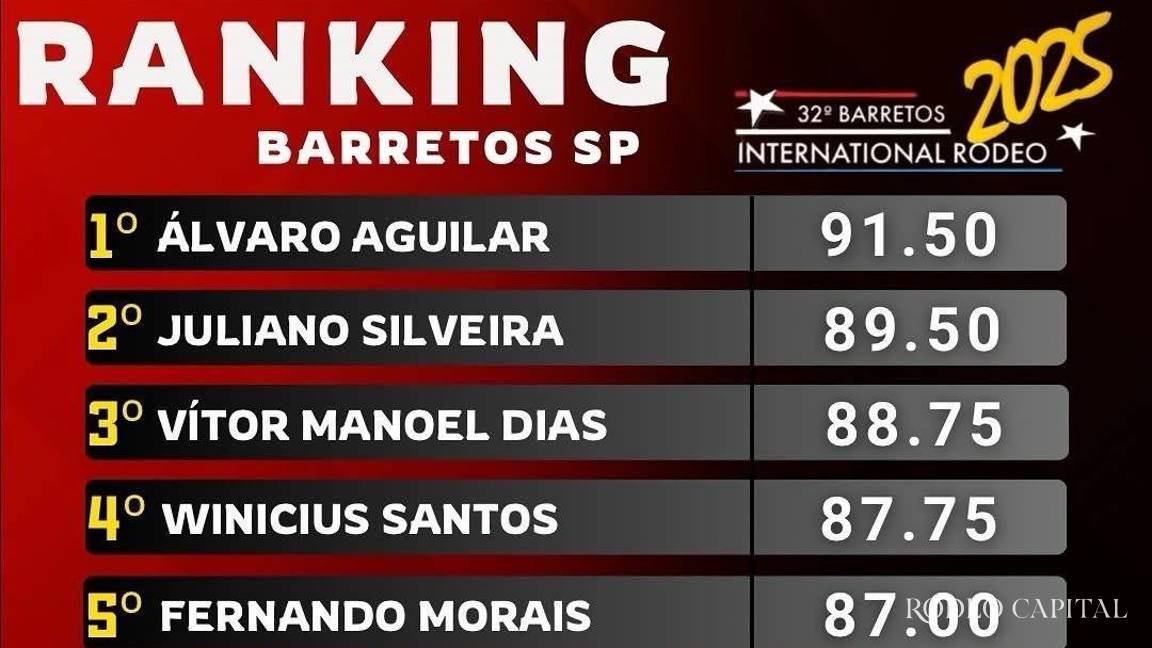 Brilla el mexicano Álvaro Álvarez en Barretos: lidera con puntaje de 91.5