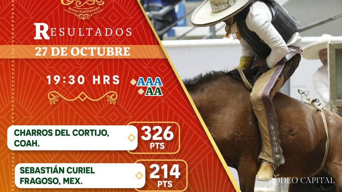 Clasifica Charros de Coahuila en quinto lugar del Campeonato Nacional Charro