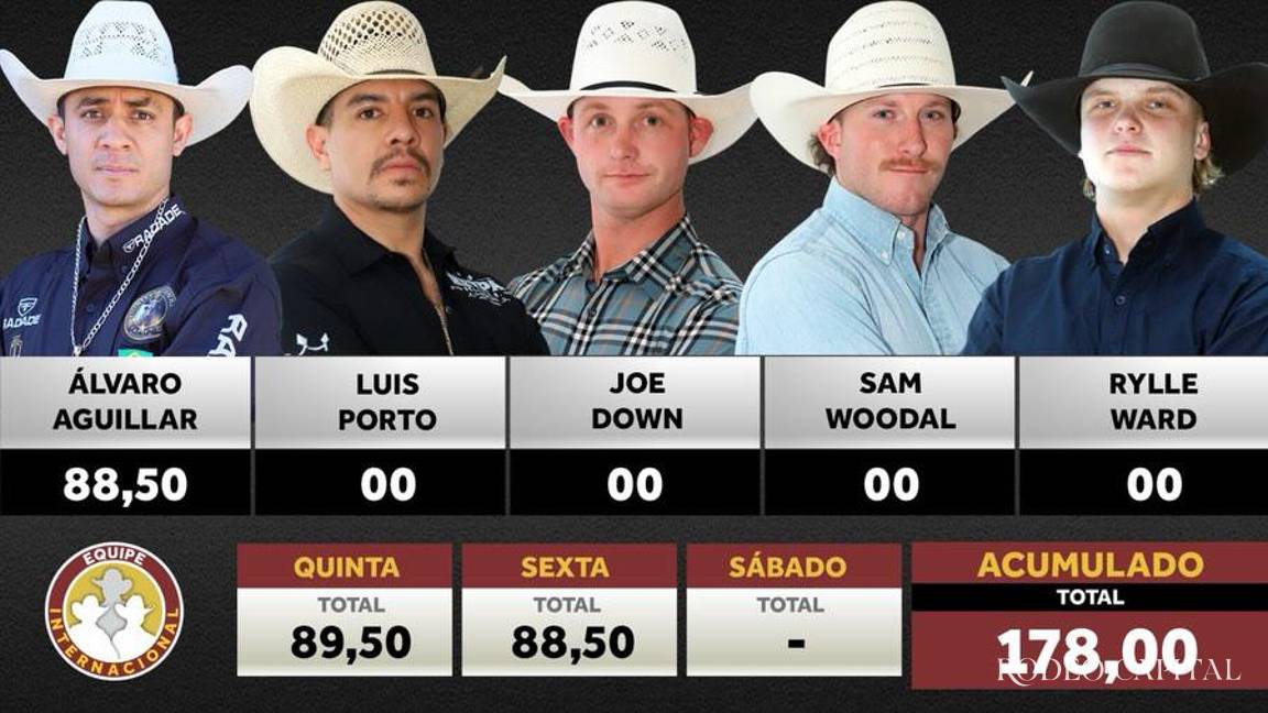 Álvaro Álvarez lidera el segundo día en Votu International Rodeo