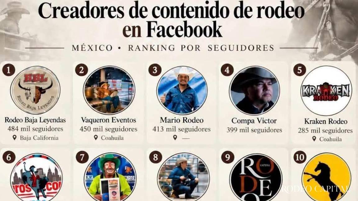 Rodeo Capital, en el top ten de contenido vaquero