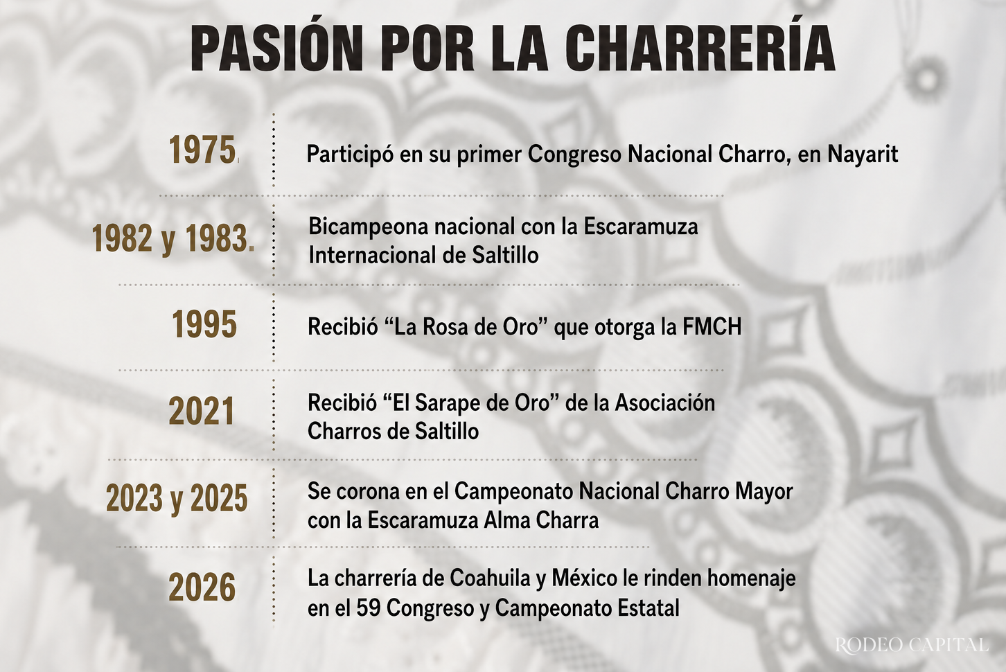 $!Liliana Salinas Valdés: De estirpe charra