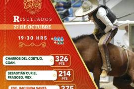 Clasifica Charros de Coahuila en quinto lugar del Campeonato Nacional Charro