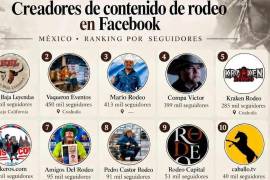 Rodeo Capital, en el top ten de contenido vaquero