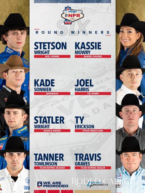 $!Imponen Tomlinson y Graves nuevo récord en NFR: marcan 3.4 segundos en Lazo por parejas