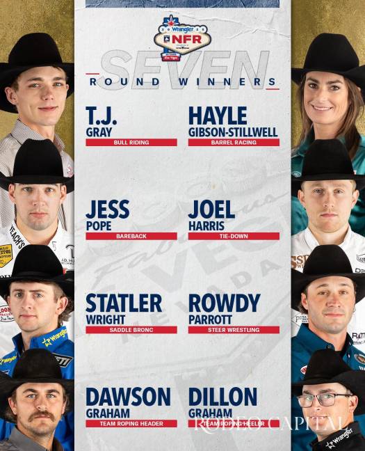 $!Stetson Wright mantiene el liderato general mientras la NFR 2025 entra en la recta final