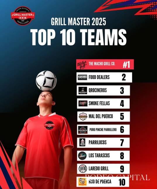 $!Concluye con éxito el Grill Master 2025 en Santiago, Nuevo León