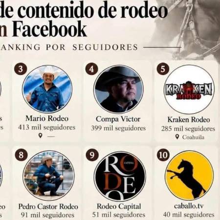 Rodeo Capital, en el top ten de contenido vaquero