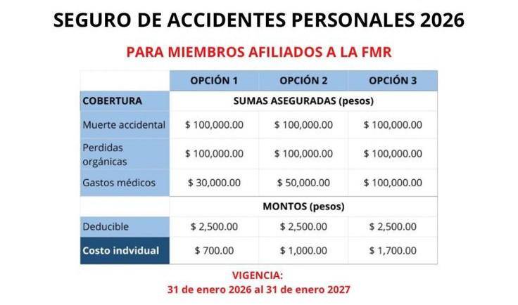 $!Recibe Eliud Aranda importantes muestras de apoyo y atención ante accidente