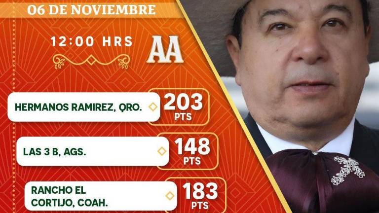 Rancho El Cortijo queda fuera de la Final del Congreso Nacional Charro